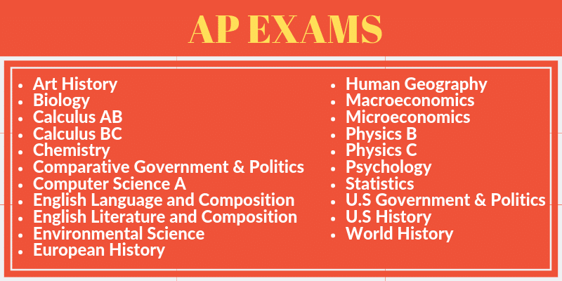 AP EXAMS