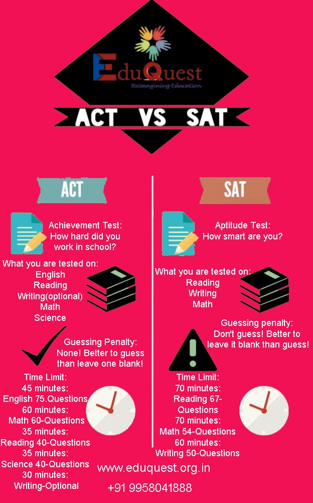 act vs sat