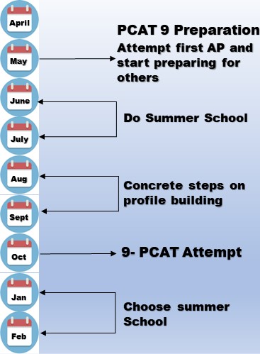 Slide2