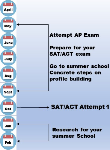 Slide3